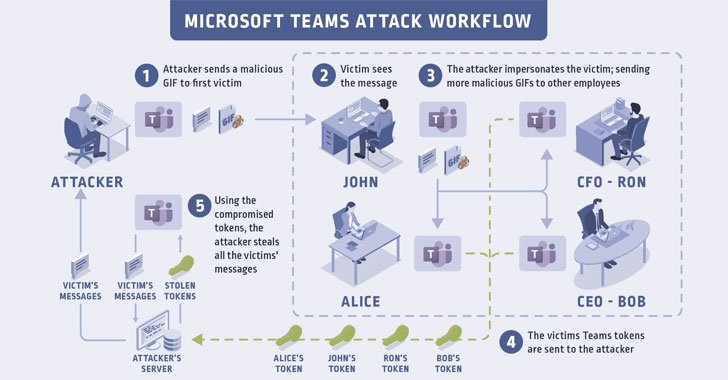 microsoft teams vulnerability